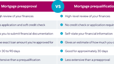 Your KPR Can Be Rejected Even With A High Salary, Check BI Checking Before The Bank Says No