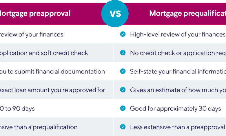 Your KPR Can Be Rejected Even With A High Salary, Check BI Checking Before The Bank Says No