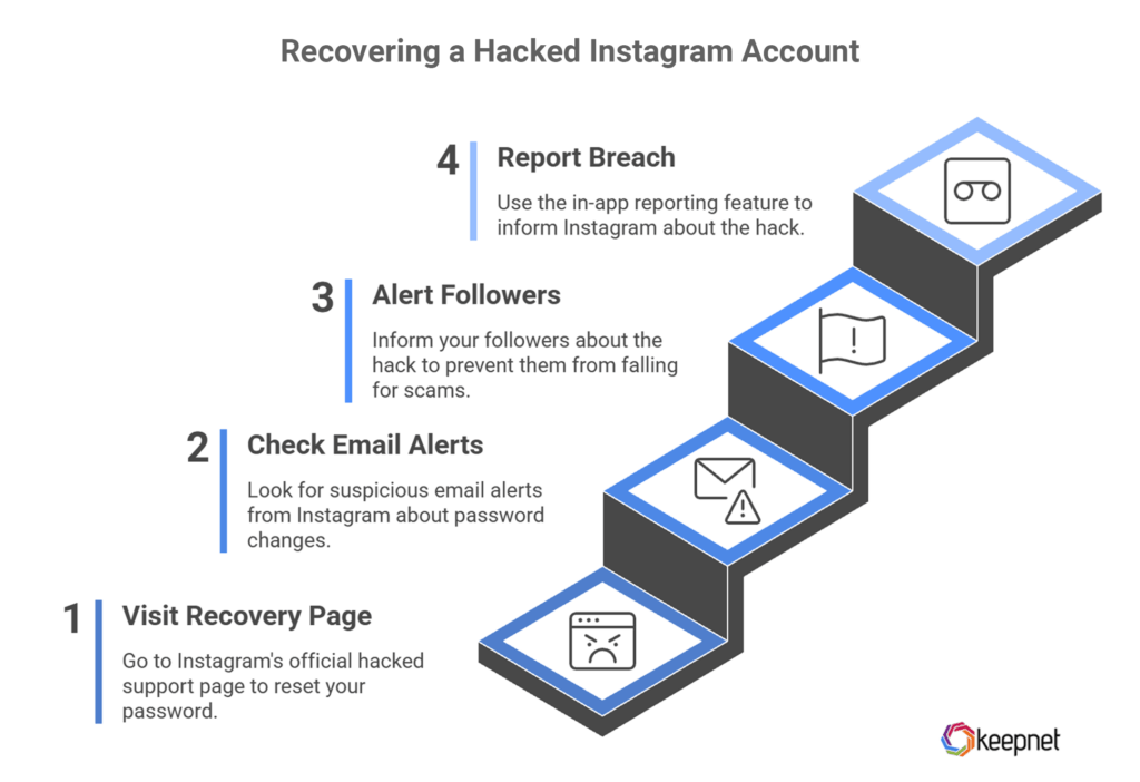 Meta AI’s Help Tool Opened a Fast Path to Instagram Account Takeovers