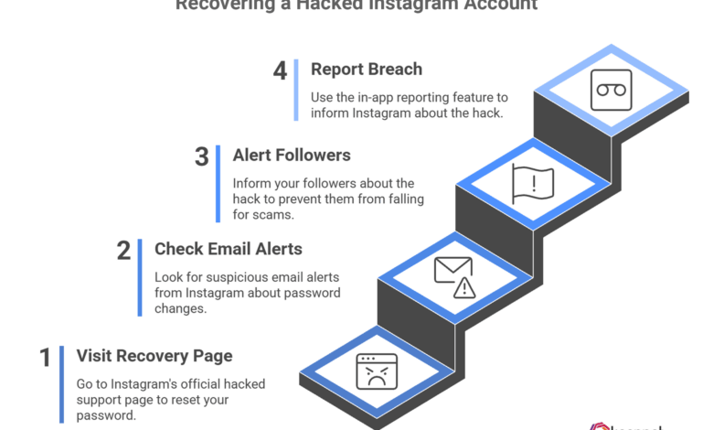 Meta AI’s Help Tool Opened a Fast Path to Instagram Account Takeovers