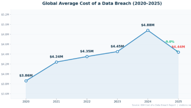 Ultrahuman Data Leak Exposes Transaction History, but Passwords Remain Safe
