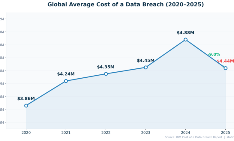 Ultrahuman Data Leak Exposes Transaction History, but Passwords Remain Safe