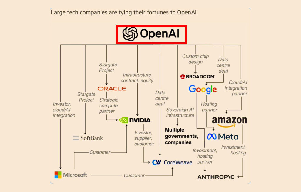 OpenAI’s Samsung Visit Collapses, Chip Talks Cool as AI Rivalry Tightens