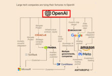 OpenAI’s Samsung Visit Collapses, Chip Talks Cool as AI Rivalry Tightens