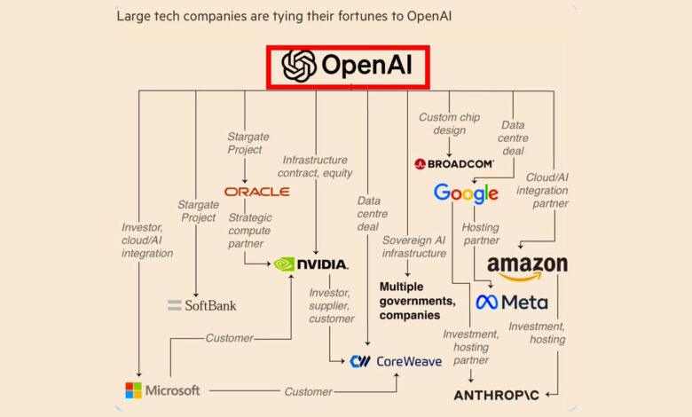 OpenAI’s Samsung Visit Collapses, Chip Talks Cool as AI Rivalry Tightens