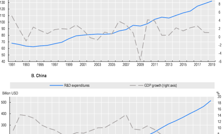 China Pulls Ahead in High-Quality Research, While Rivals Lose Ground