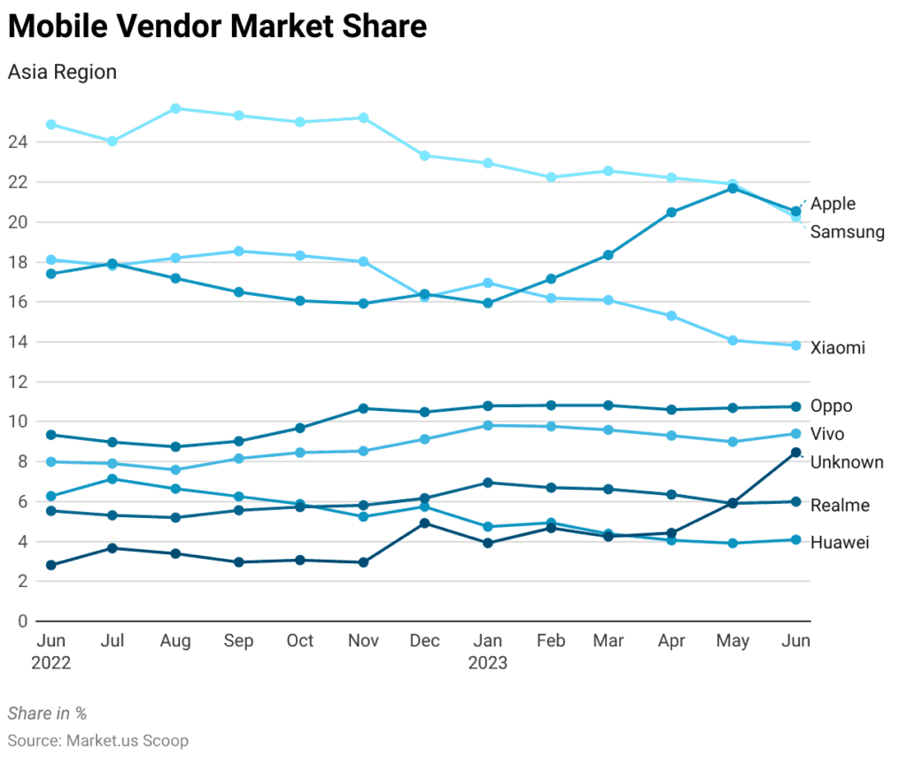 Why iPhone Owners Are Keeping Their Phones Longer, Battery Swaps and Better Durability Change the Cycle