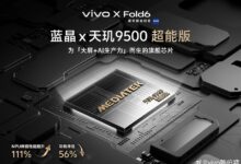 Vivo X Fold 6 Pushes Hard on Camera Power, 200MP Sensor and 200mm Zoom Raise the Stakes