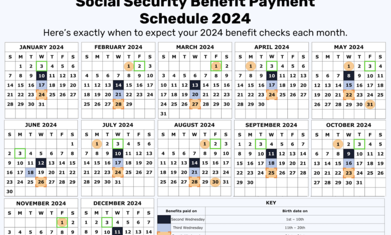 Social Security Checks Go Out June 17, Here’s Who Gets Paid This Week