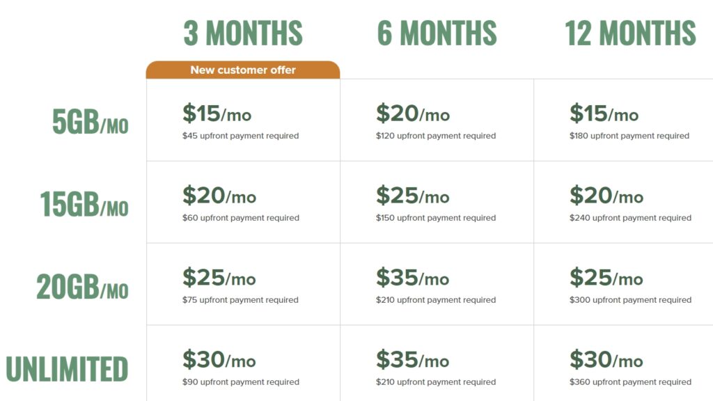 Mint Mobile Adds More Data Without Raising Prices, and That Changes the Deal