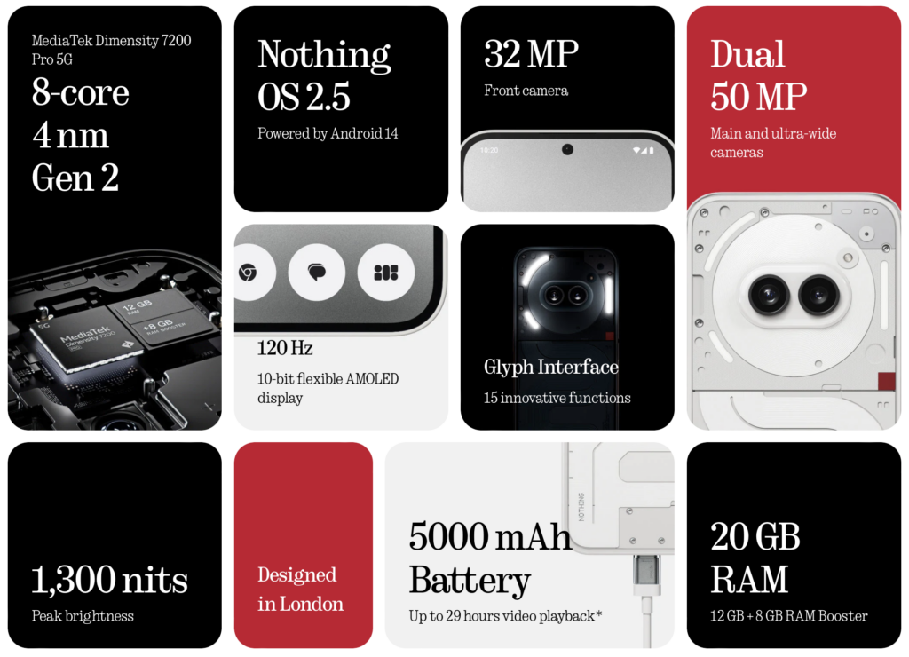 RAM Now Costs More Than Chipset, Nothing Says Smartphone Prices May Stay High