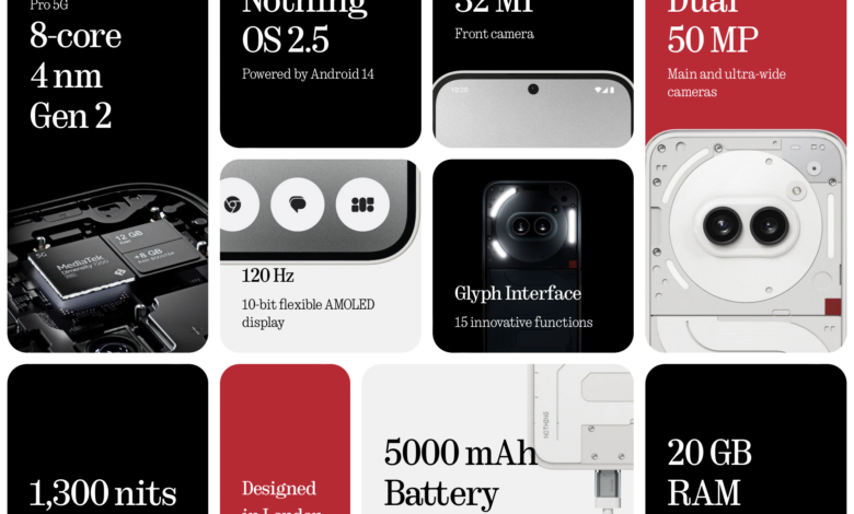 RAM Now Costs More Than Chipset, Nothing Says Smartphone Prices May Stay High