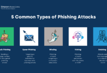 7 Simple Ways to Protect Your Email From Phishing Before Personal Data Leaks