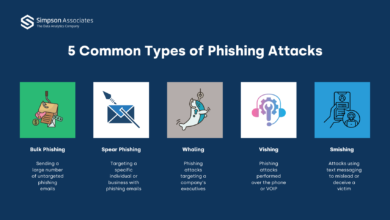 7 Simple Ways to Protect Your Email From Phishing Before Personal Data Leaks