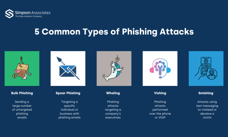 7 Simple Ways to Protect Your Email From Phishing Before Personal Data Leaks