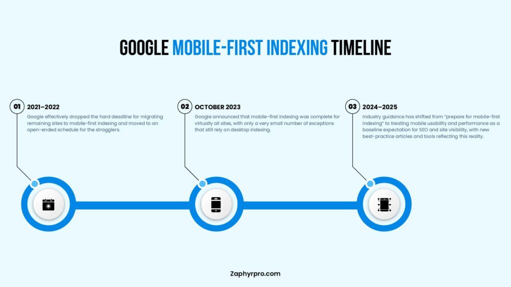 New Websites Can Stall on Google, The Real Bottleneck May Be the Domain
