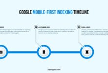 New Websites Can Stall on Google, The Real Bottleneck May Be the Domain