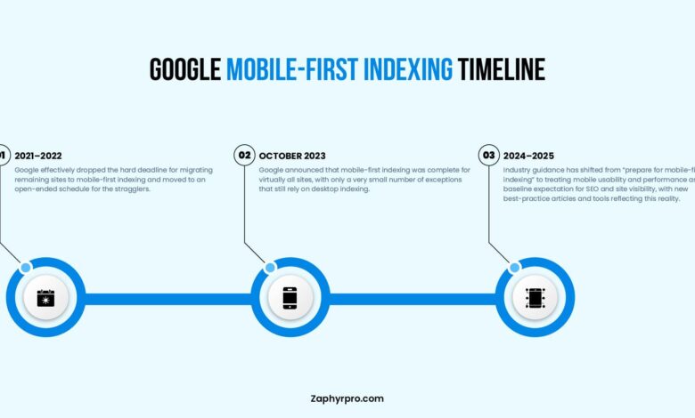 New Websites Can Stall on Google, The Real Bottleneck May Be the Domain