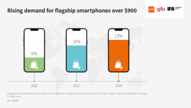Cheap Phones Get Pricier, Memory Costs Push the Market Into a Squeeze