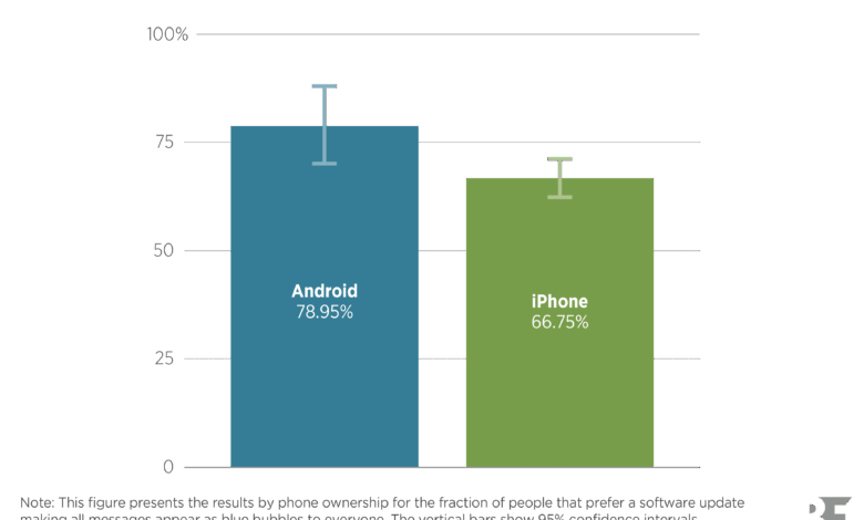 Apple’s Price Hike Warning Could Push Android Phones Up Too