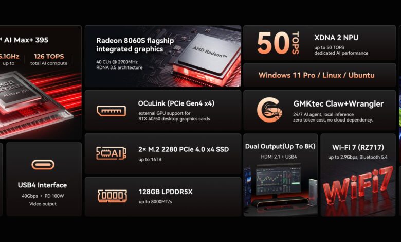 GMKtec EVO-X3 Brings 128GB RAM to a Global Mini PC Launch