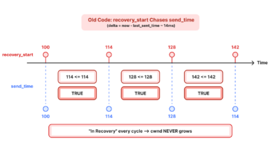 Three Lines Moved, Linux 7.2 Still Finds a 5% Storage Gain