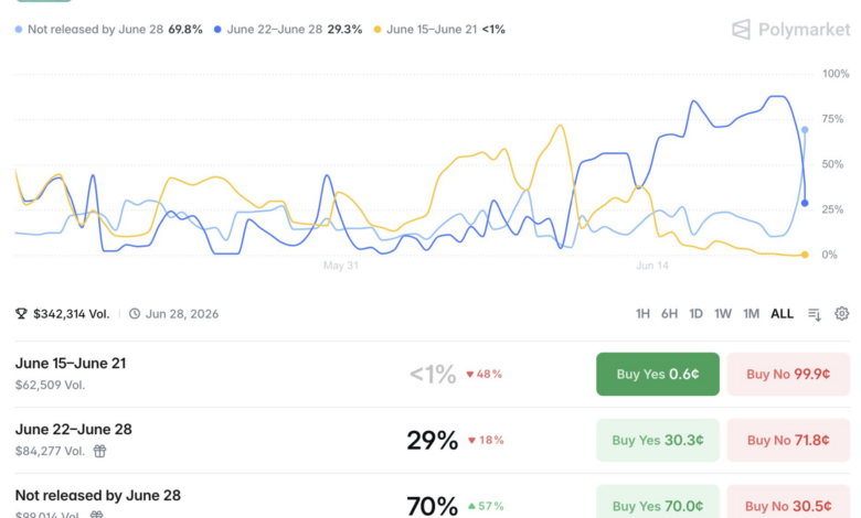 GPT-5.6 Rumors Intensify, ChatGPT May Be Slower But Sharper Than Before