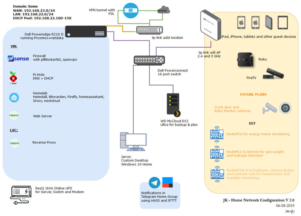 Broken Laptops, Old PCs, and TV Boxes Are Being Reused as Real Home Servers