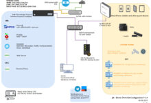 Broken Laptops, Old PCs, and TV Boxes Are Being Reused as Real Home Servers