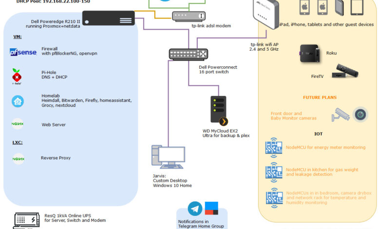 Broken Laptops, Old PCs, and TV Boxes Are Being Reused as Real Home Servers