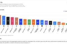 GLM-5.2 Overtakes Claude Fable 5, A Cheaper AI Threatens Web Design Favorites