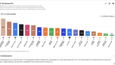 GLM-5.2 Overtakes Claude Fable 5, A Cheaper AI Threatens Web Design Favorites