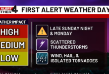 Severe Storms Threaten Overnight and Monday, Damaging Wind Stays the Main Concern
