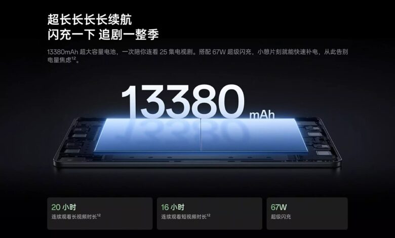 OnePlus Pad 3 Pro Raises the Stakes, 16 GB RAM and 13,380 mAh Battery Set the Pace