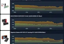 AI Memory Crunch Pushes AMD GPU Prices Higher, Buyers Face the Fallout