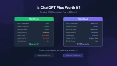 7 Clear Differences That Separate Free AI From Paid AI in Everyday Results