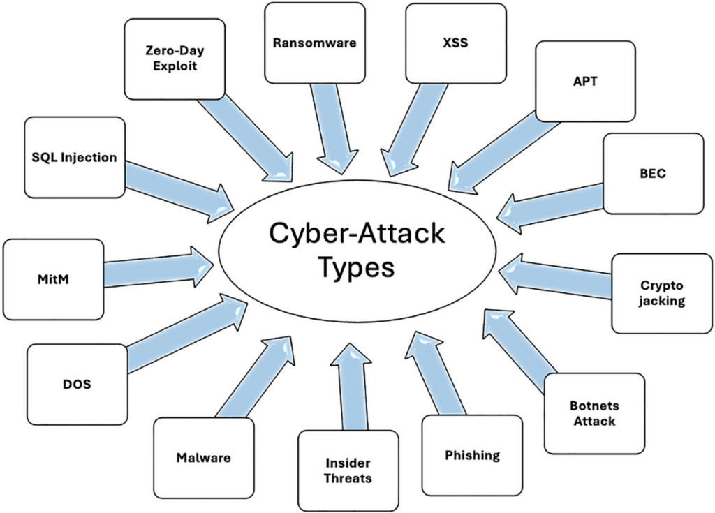 AI Raises New Data Security Risks, Strong Authentication Becomes the Last Line of Defense