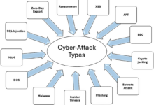 AI Raises New Data Security Risks, Strong Authentication Becomes the Last Line of Defense