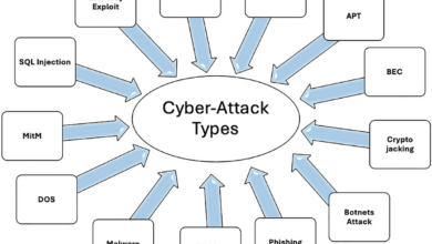 AI Raises New Data Security Risks, Strong Authentication Becomes the Last Line of Defense