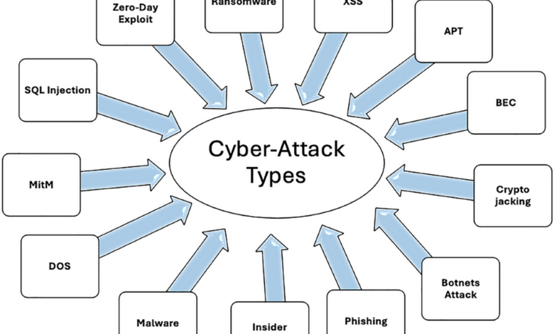 AI Raises New Data Security Risks, Strong Authentication Becomes the Last Line of Defense