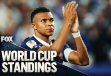 USA Secures Round of 32 Spot, World Cup Bracket Turns Chaotic For Rivals