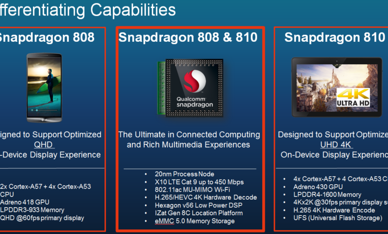 5 Chipsets That Make Phones Feel Faster, from Entry Level to Flagship