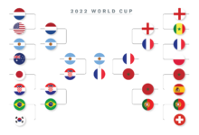 World Cup Standings Live, The Knockout Bracket Is Filling Fast
