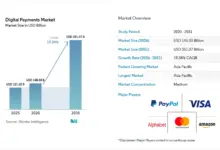 Coda Opens a Faster Route for Indonesian Games, Easing Global Payment Barriers