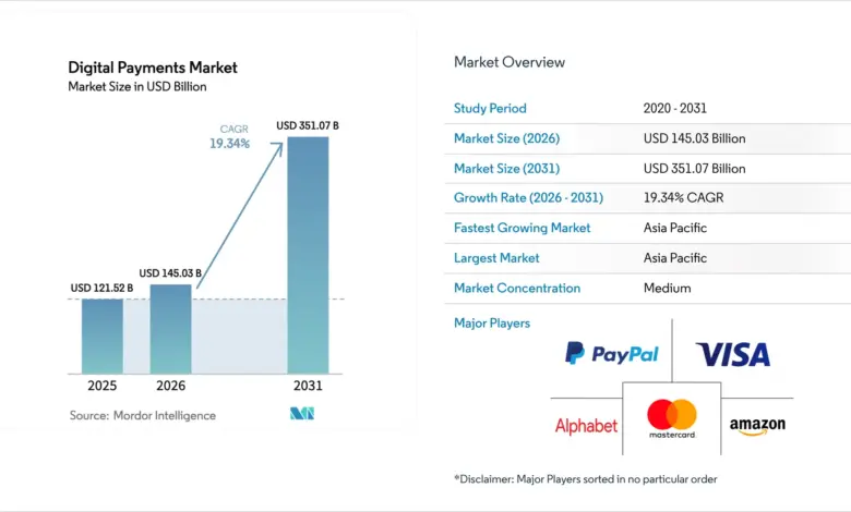 Coda Opens a Faster Route for Indonesian Games, Easing Global Payment Barriers