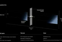 Starmind Puts SpaceX’s AI Ambition Into Focus, A One-Million-Satellite Bet in Orbit