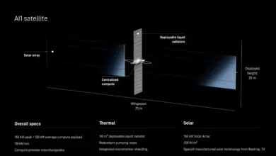 Starmind Puts SpaceX’s AI Ambition Into Focus, A One-Million-Satellite Bet in Orbit