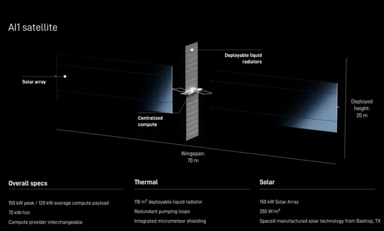 Starmind Puts SpaceX’s AI Ambition Into Focus, A One-Million-Satellite Bet in Orbit