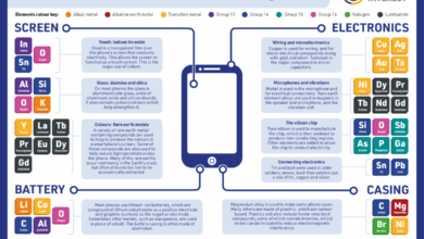 Why Smartphones And Laptops Feel So Different, Yet Share The Same Core Hardware