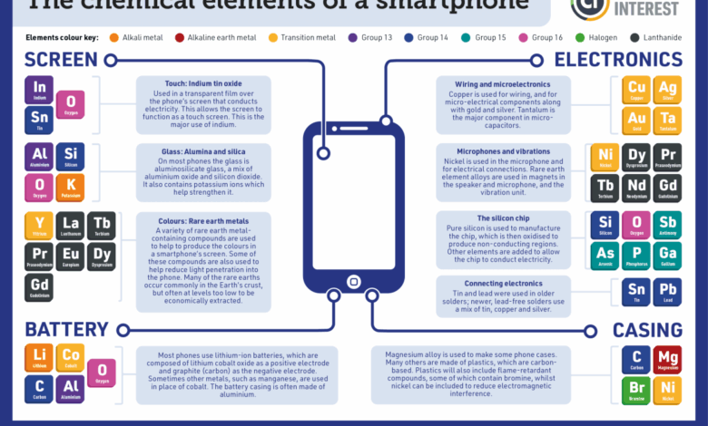 Why Smartphones And Laptops Feel So Different, Yet Share The Same Core Hardware